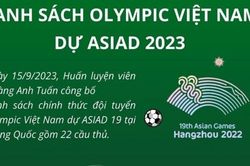 Bảng danh sách 22 cầu thủ đội tuyển Olympic Việt Nam tham dự ASIAD 19