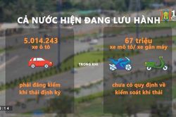 Kiểm soát khí thải giao thông - giảm phát thải khí nhà kính