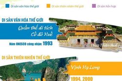 Chín Di sản Văn hóa và Thiên nhiên thế giới ở Việt Nam