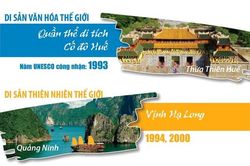 Điểm danh 9 di sản văn hóa và thiên nhiên thế giới tại Việt Nam