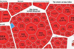 Chứng khoán giảm sâu vì bị bán tháo