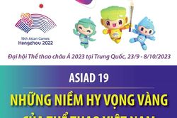 ASIAD 19: Những niềm hy vọng vàng của thể thao Việt Nam