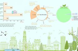 Ngành Xây dựng hướng tới một xã hội Net Zero Carbon 2050