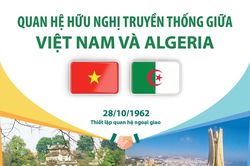 Chuẩn bị cho kỳ họp lần thứ 12 của Ủy ban liên chính phủ Việt Nam - Algeria