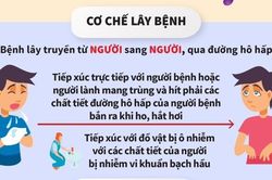 Bộ Y tế khuyến cáo phòng, chống bệnh bạch hầu