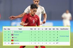 Điều kiện nào để Olympic Việt Nam vượt qua vòng bảng ASIAD 2023?