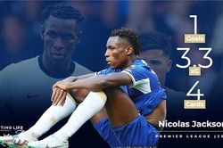 Pochettino cảnh báo Nicolas Jackson trong cuộc họp riêng