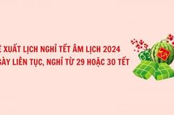 Đề xuất lịch nghỉ Tết Âm lịch 2024 với 7 ngày liên tục, nghỉ từ 29 hoặc 30 Tết