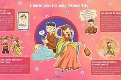 Thú vị hẹn hò trực tuyến mùa Trung thu