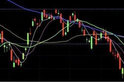 VN-Index mất tiếp hơn 15 điểm, thị trường chìm sâu trong sắc đỏ