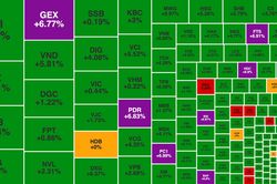 VN-Index dứt mạch giảm, cổ phiếu chứng khoán lại xanh tím hàng loạt