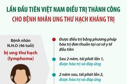Lần đầu tiên Việt Nam điều trị thành công cho bệnh nhân ung thư hạch kháng trị