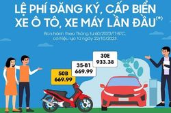 Quy định mới về mức thu, lệ phí đăng ký, cấp biển số xe