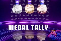 Bảng xếp hạng huy chương ASIAD 2023: Đoàn Việt Nam tạm xếp thứ 15