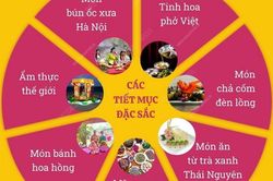 Trải nghiệm Không gian Giới thiệu Ẩm thực Hà Nội