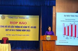 GDP theo xu hướng tích cực, quý III/2023 tăng 5,33%