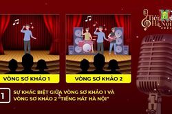 Những điều cần biết về Vòng sơ khảo 2 'Tiếng hát Hà Nội' 2023