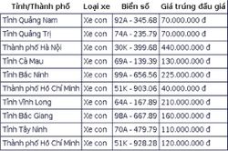 Đấu giá biển số sáng 30/9: Biển 'tứ quý' Nghệ An chốt giá 845 triệu đồng