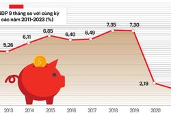 Kinh tế 9 tháng đang trong xu thế cải thiện