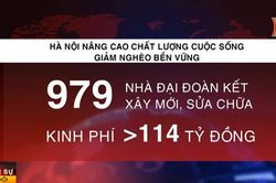 Tạo sinh kế để hộ nghèo thoát nghèo