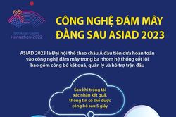 Công nghệ đám mây đằng sau ASIAD 2023