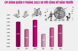 Kinh tế phát tín hiệu phục hồi, nhưng cảnh báo lạm phát có thể quay lại