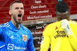 Thống kê cho thấy Onana đang kém hơn De Gea về mọi mặt