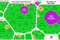 Cổ phiếu chứng khoán đảo chiều tăng mạnh