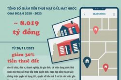 Giảm tiền thuê đất, thêm 'cú huých' hỗ trợ doanh nghiệp, người dân