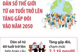 Dân số thế giới từ 60 tuổi trở lên tăng gấp đôi vào năm 2050