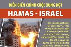 Những diễn biến chính của cuộc xung đột Hamas-Israel