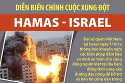Diễn biến chính cuộc xung đột Hamas - Israel