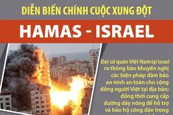 Cần chấm dứt ngay xung đột giữa lực lượng Hamas và Israel
