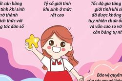 Ngày Quốc tế Trẻ em gái: Giảm thiểu mất cân bằng giới tính