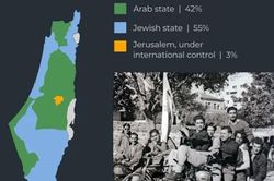 Xung đột Israel-Palestine: Cái nhìn từ lịch sử
