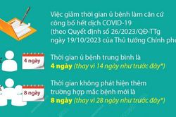 Từ 20/10/2023: COVID-19 chính thức thành bệnh truyền nhiễm nhóm B