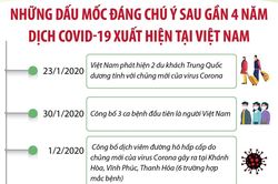 Những dấu mốc đáng chú ý sau gần 4 năm dịch COVID-19 xuất hiện tại Việt Nam