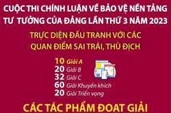 Trực diện đấu tranh với các quan điểm sai trái, thù địch