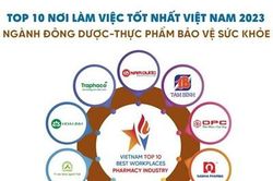 Dược phẩm Thái Minh được vinh danh Top 10 nơi làm việc tốt nhất Việt Nam năm 2023 trong ngành dược - thiết bị y tế