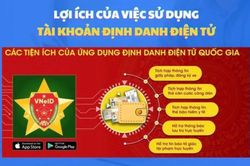 Hướng dẫn tích hợp trong tài khoản định danh điện tử trên ứng dụng VNEID có thể thay thế giấy tờ vật lý khi tham gia giao thông