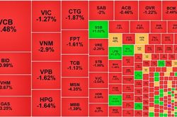 VN-Index lại mất sạch điểm, khối ngoại xả dữ dội