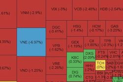 Đầu tuần, VN-Index xuống sát mức 1.090 điểm