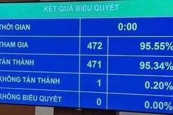 Quốc hội đã thông qua danh sách những người được lấy phiếu tín nhiệm