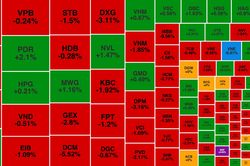 VN-Index hụt hơi đi lên, VIC ngược dòng sau khi báo lãi lớn