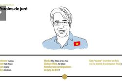 Những thay đổi về điều luật bầu chọn Quả bóng vàng 2023