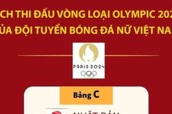 Lịch đấu của Đội tuyển nữ Việt Nam ở vòng loại 2 Olympic Paris 2024