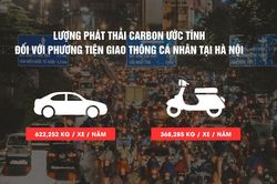 Ứng phó với biến đổi khí hậu: nếu chỉ trông chờ vào ý thức của người dân