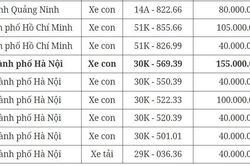 Đấu giá biển số chiều 31/10: Biển Hà Nội giá cao nhất chỉ 155 triệu đồng