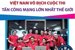 Việt Nam vô địch cuộc thi tấn công mạng lớn nhất thế giới