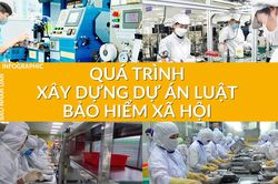 Quá trình xây dựng dự án Luật Bảo hiểm xã hội